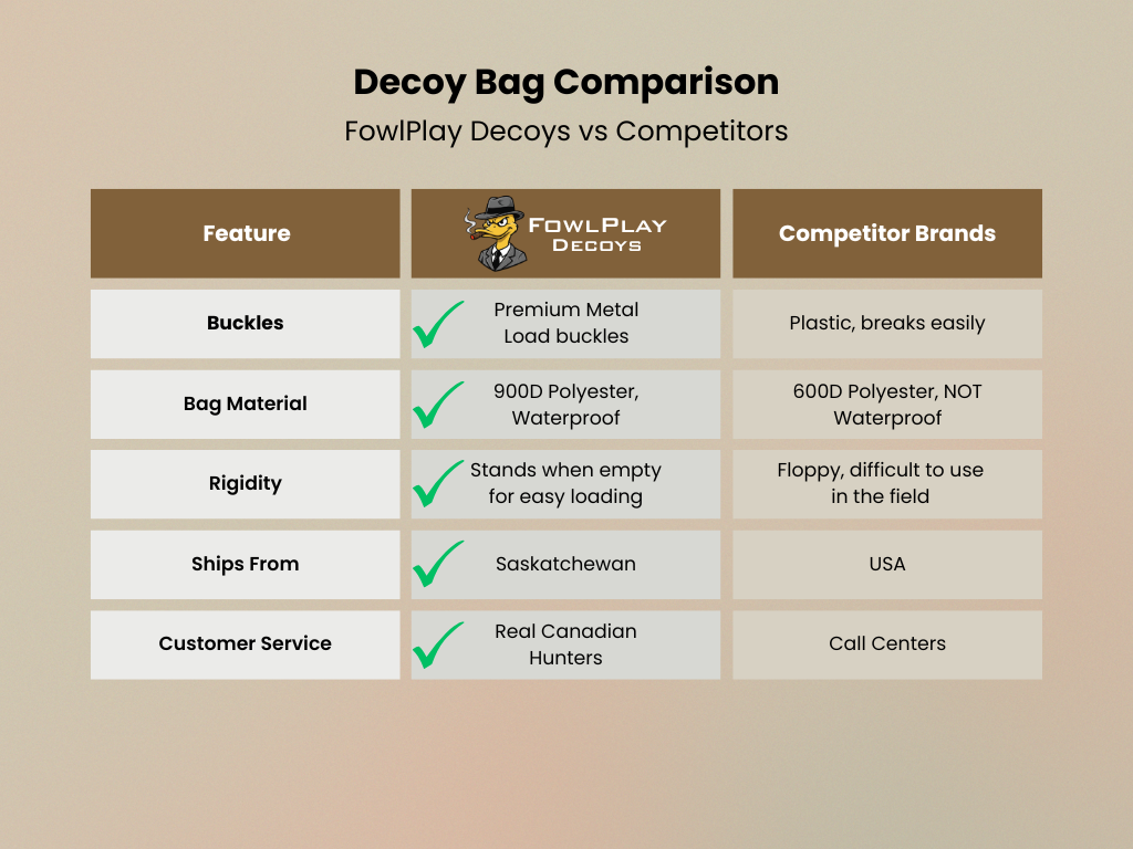 The BodyBag: Heavy Duty Decoy Bag